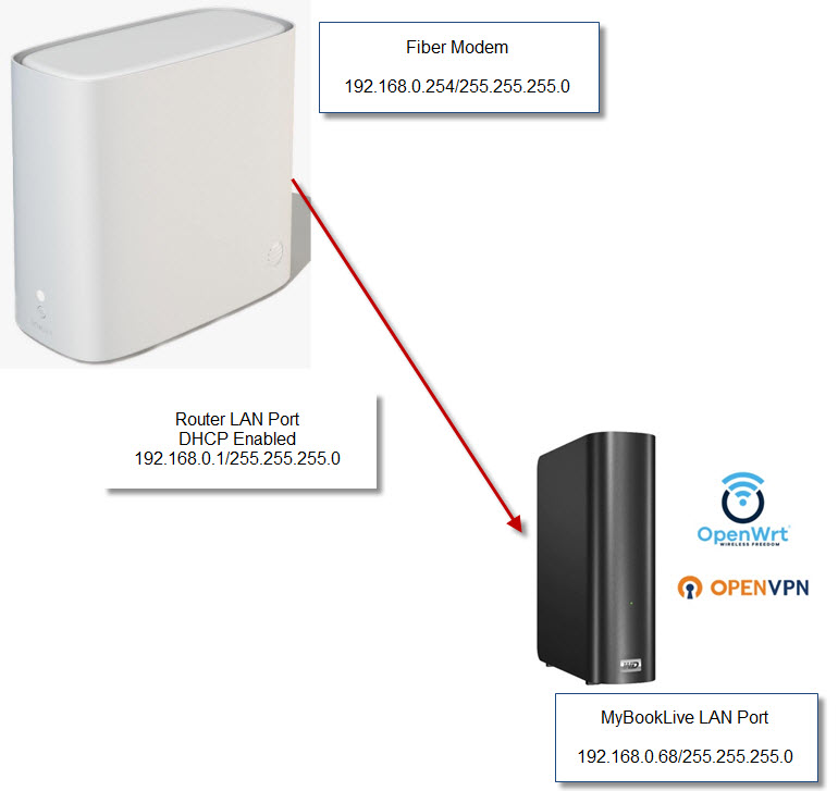 Openvpn Client On Mybooklive Firewall Setup Installing And Using