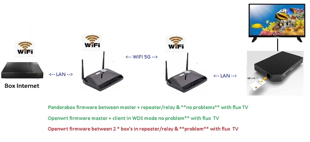 Bugs 2 best sale wifi problem