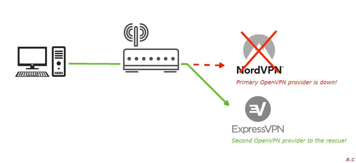 PBR with MulladVPN - Network and Wireless Configuration - OpenWrt Forum