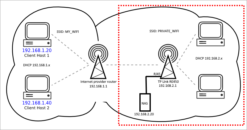 How to Set Up a WiFi Repeater - PC Guide