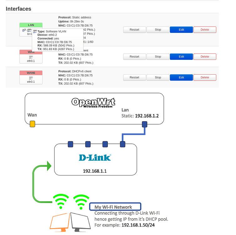 Openwrt настройка lan dhcp