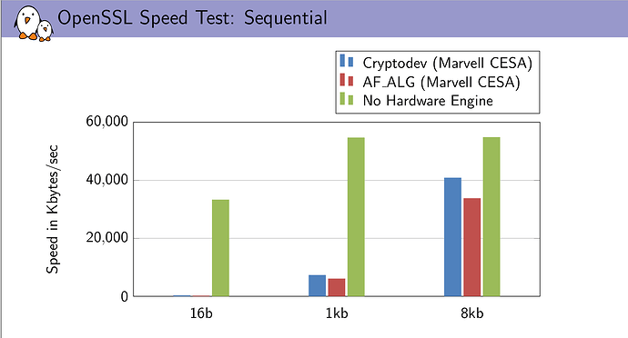 OpenSSL%20speed%20test