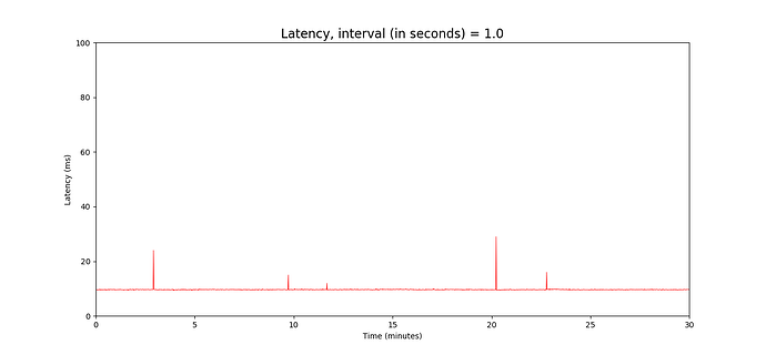 figure_baseline_pc