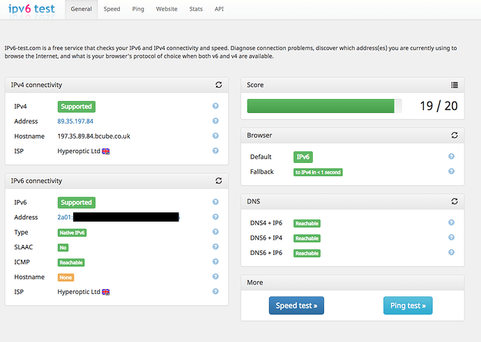 ping ipv4 loopback