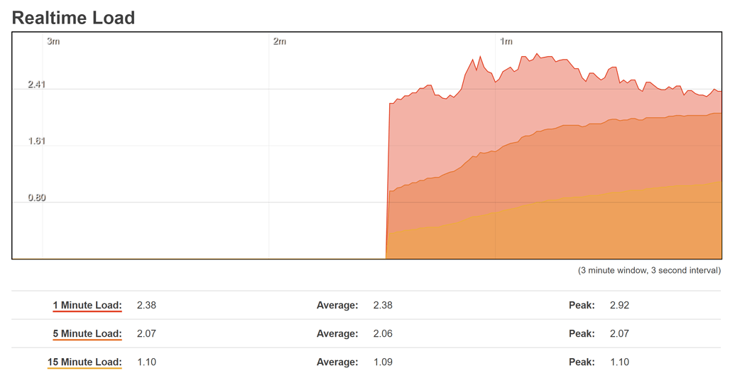 inetinfo exe cpu usage