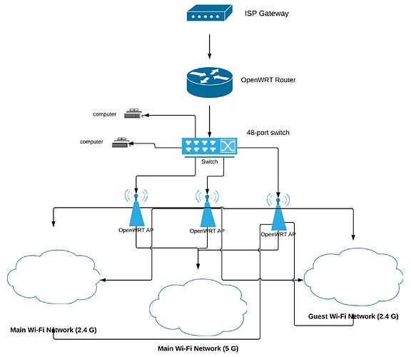 Proposed%20Network%20Diagram%202