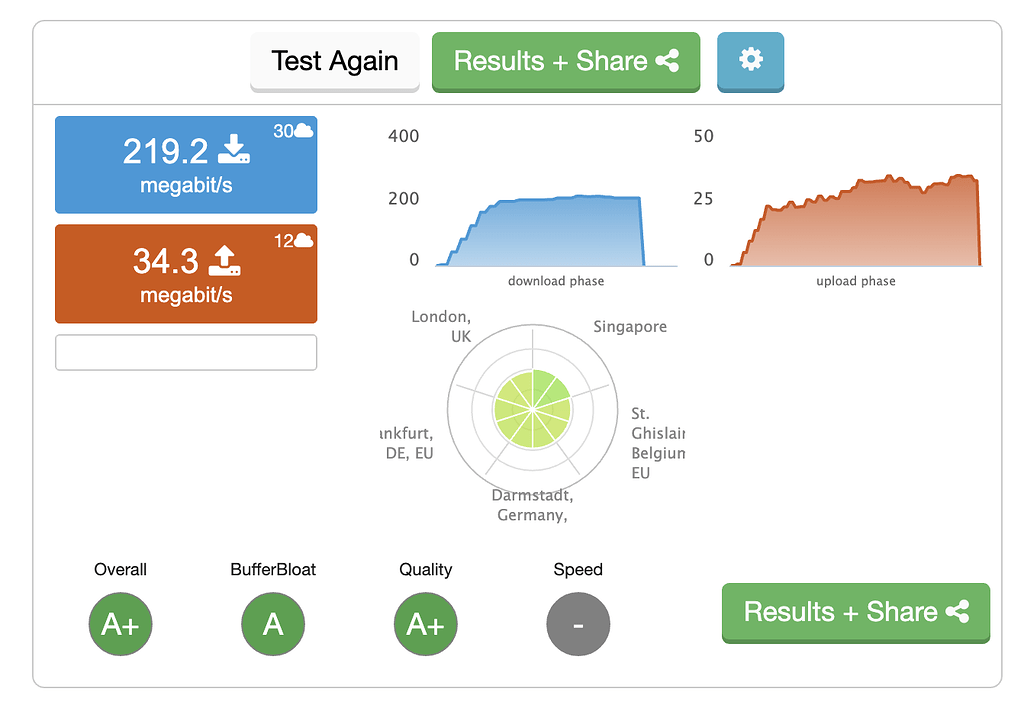 Bufferbloat. Dslreports.