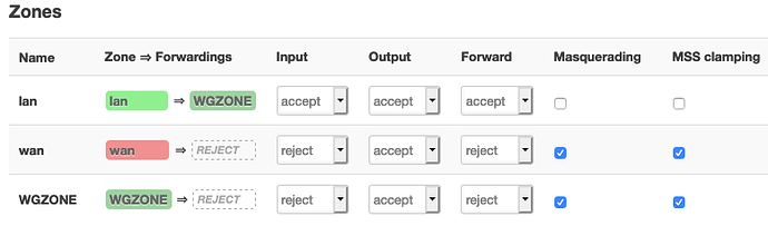 OpenWrtZones