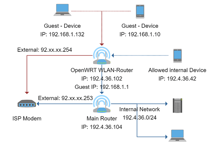 network