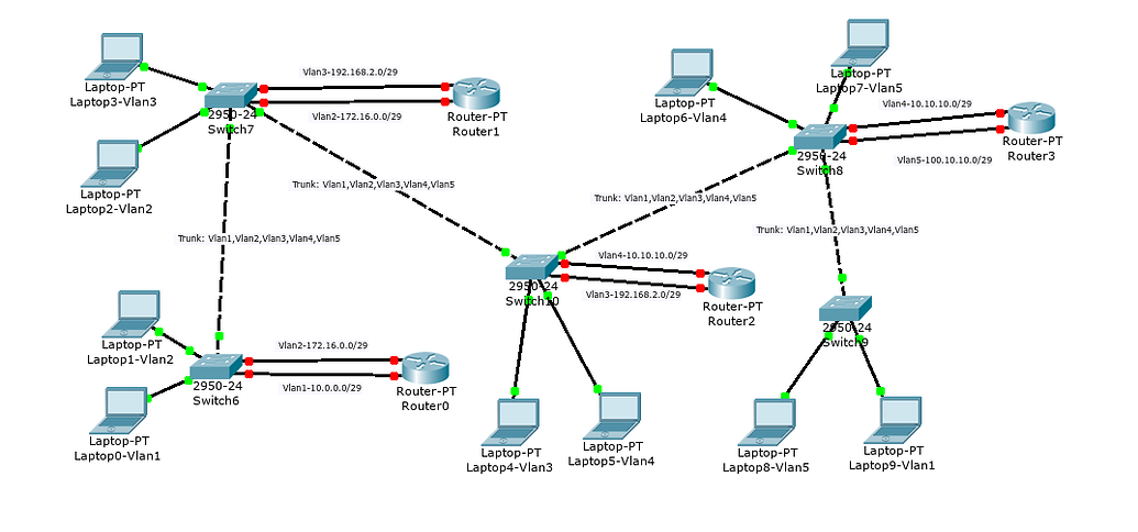 Openwrt as pure router (x86 with 2 nics) - Network and Wireless ...