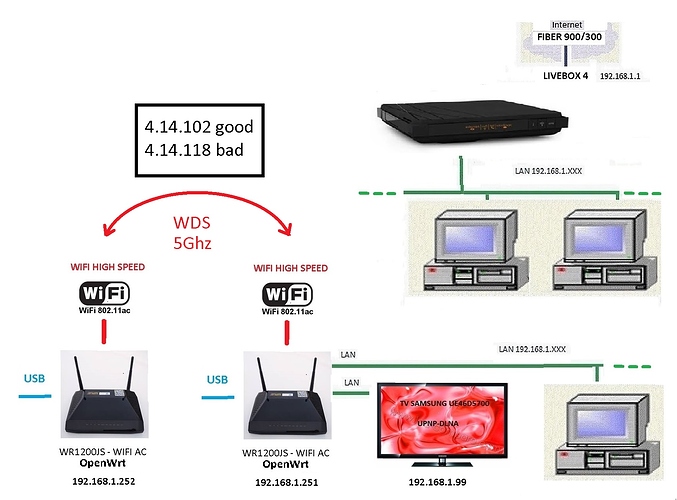 5GHZ