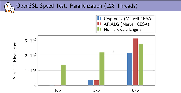 OpenSSL%20speed%20test%20multi%20thread
