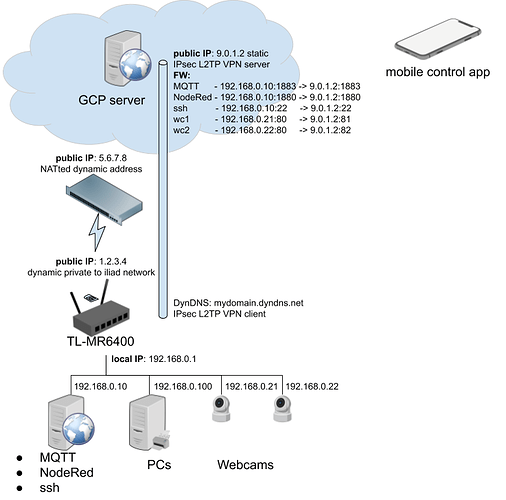 schema%20rete