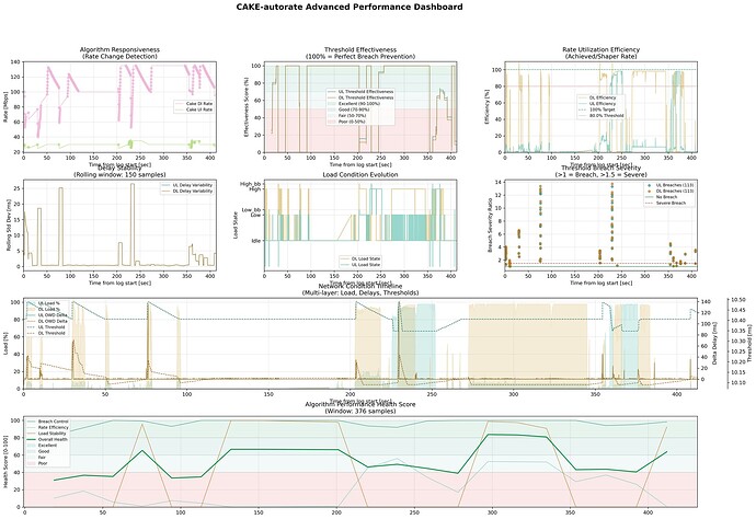 cake-autorate.primary_2025_06_16_16_40_55.dashboard