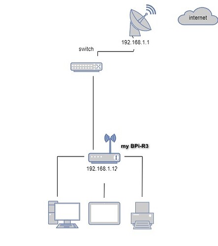 wifi hesla a nastaveni
