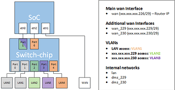 layer2v2