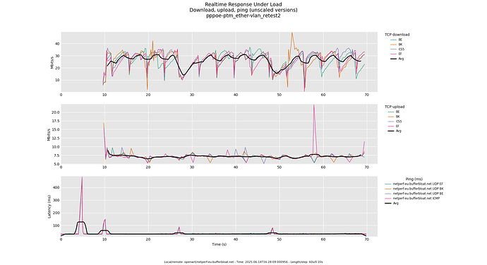 rrul_-_pppoe-ptm_ether-vlan_retest2_all