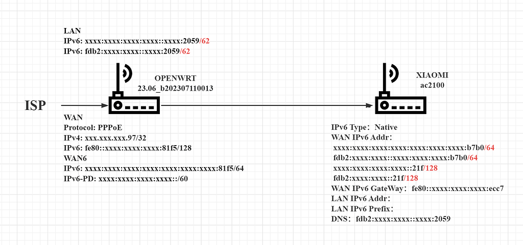 openwrt ipv6 assignment length