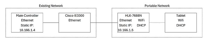 Network setup