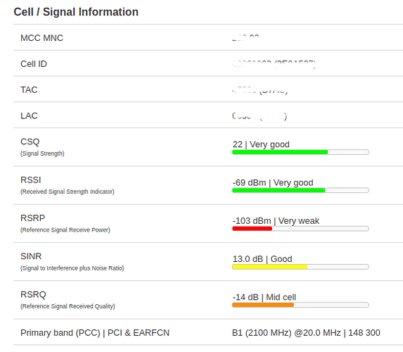 240428_ZTERouter_Signal1