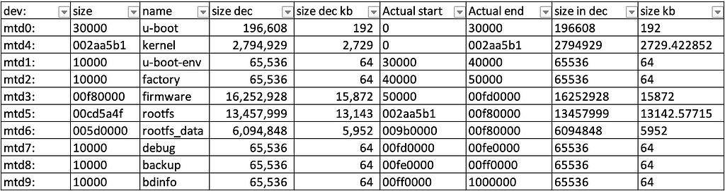 how-to-enlarge-rootfs-data-and-enjoy-the-full-storage-on-my-router