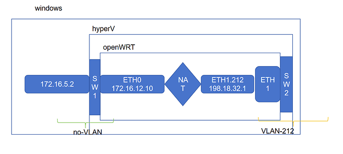 VLAN