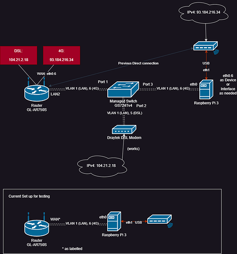 wan openwrt