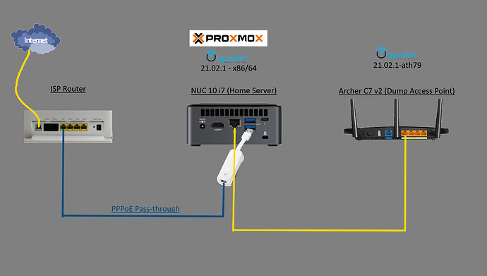 home network