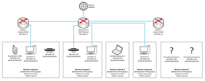 xProjekt sieci domowej (światłowójjd)