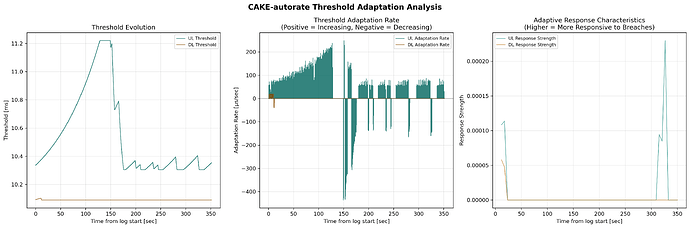 cake-autorate.primary_2025_06_17_11_43_28.thresholds