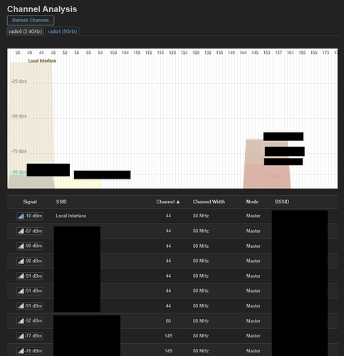 5ghzchannelanalysis