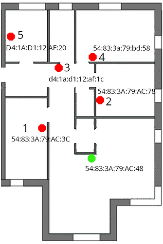 locations
