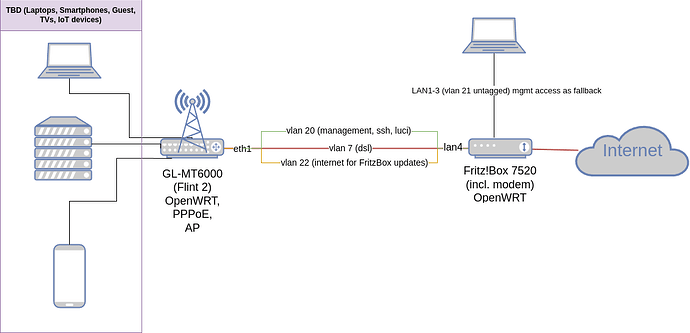 networktopology