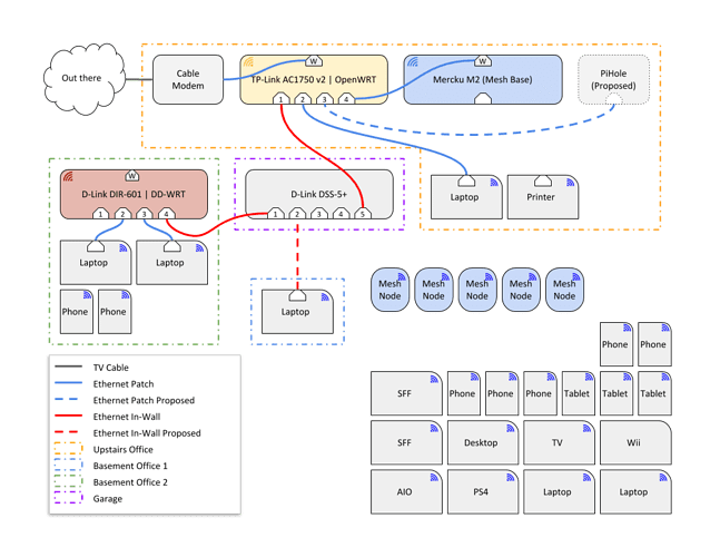 Network Diagram Current