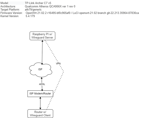 OpenWrt-Network