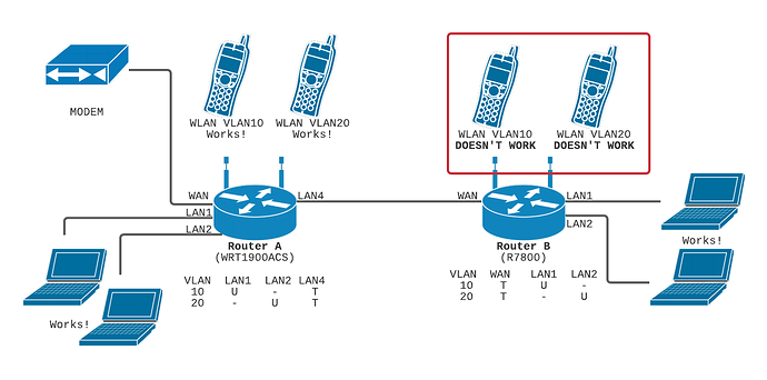 Blank diagram