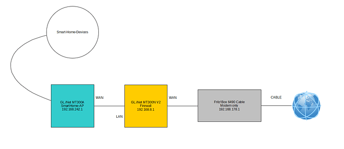 smarthome-openwrt