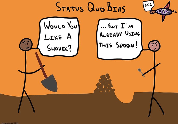 Status-Quo-Bias