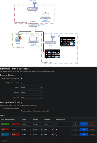 NetworkStructure-FirewallConfig