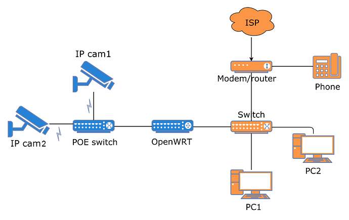 myNet