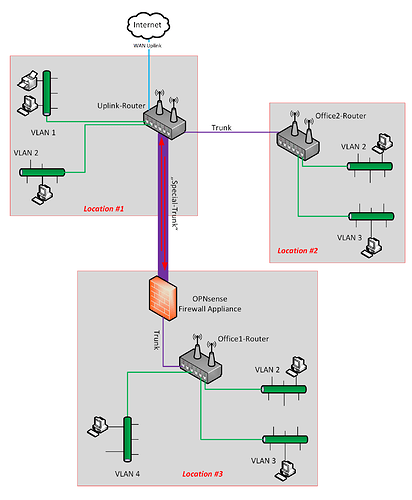 Netzplan