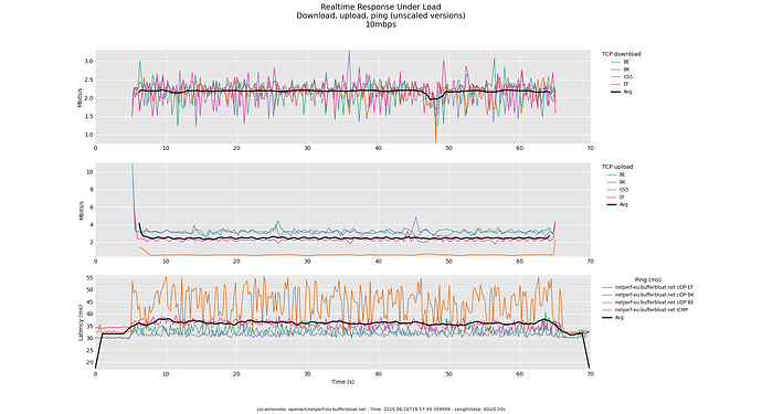 rrul_-_10mbps_all