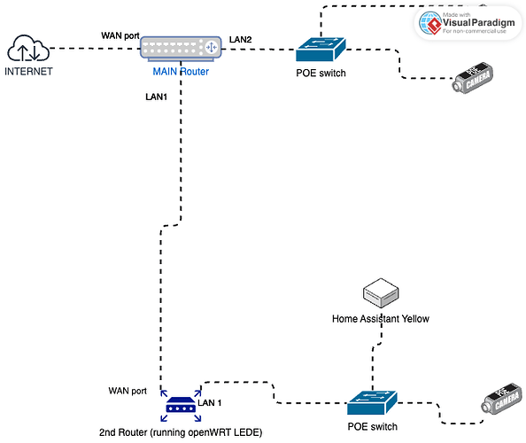 network