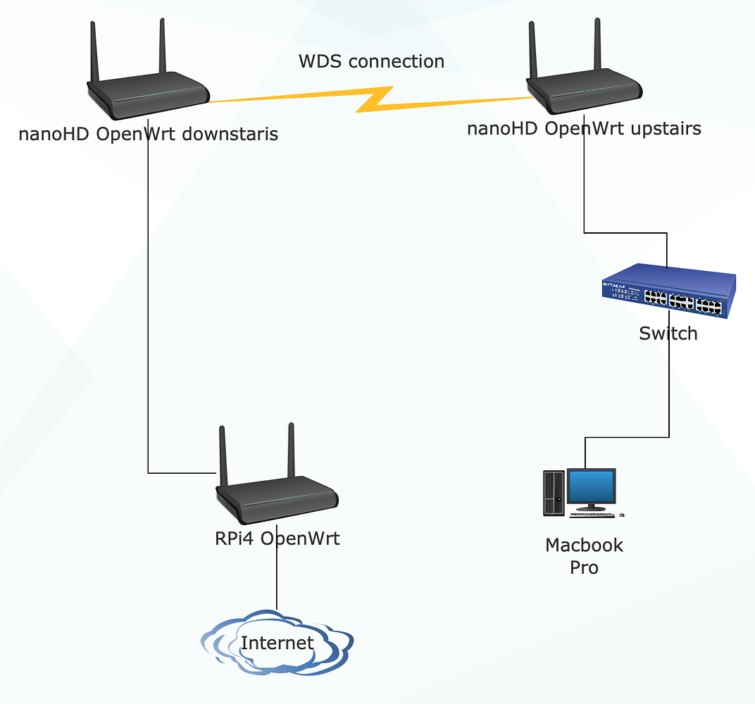 high-and-weird-packet-loss-udp-traffic-installing-and-using-openwrt-openwrt-forum