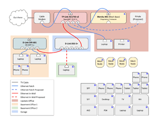 Network Diagram Current