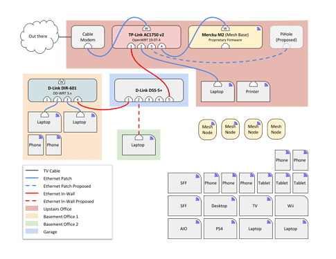 Network Diagram Current