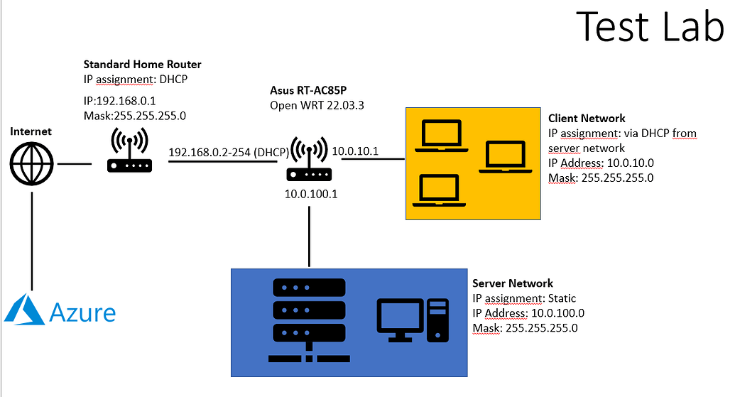 DHCP Relay on OpenWrt Network and Wireless Configuration OpenWrt Forum
