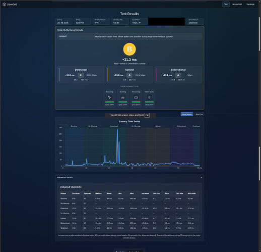 without_sqm_libreqos