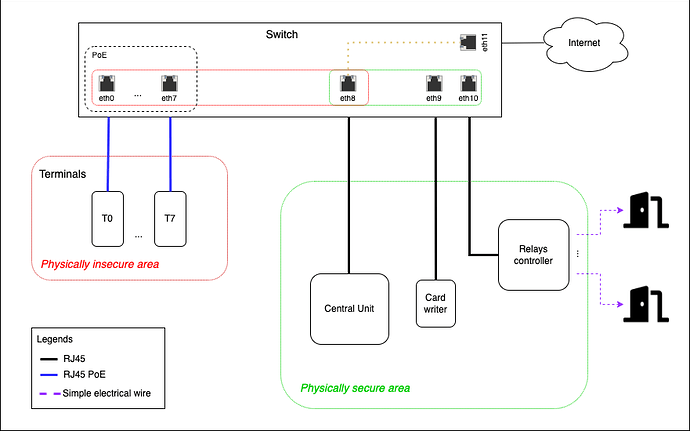 Unlock_Network_Concept.drawio (3)