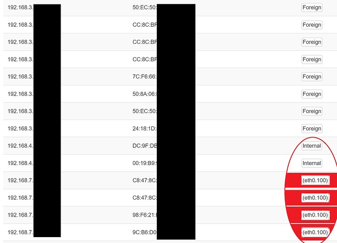 IPv4 Neighbours